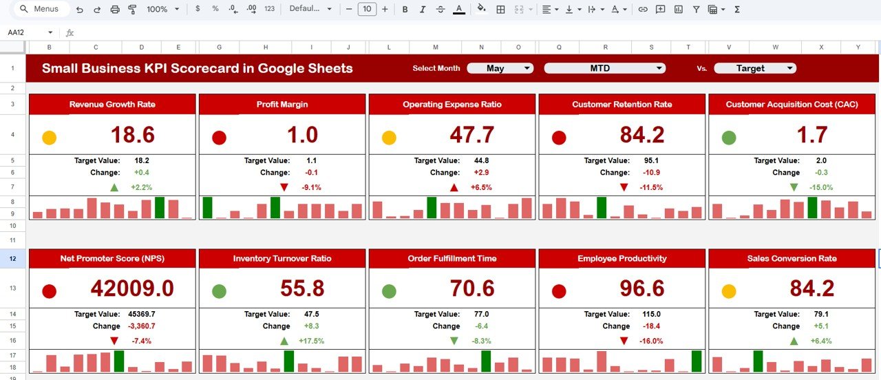 Small Business KPI Scorecard in Google Sheets