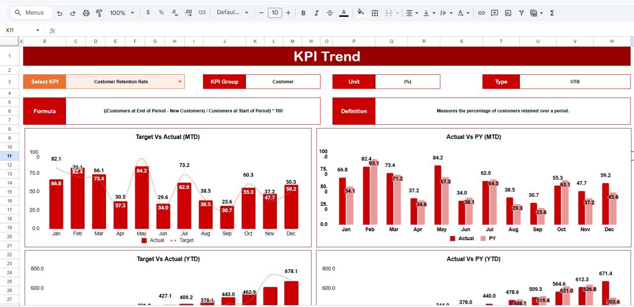 KPI Trend Sheet