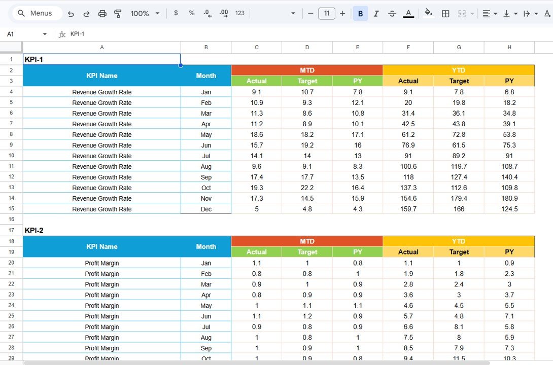Input Data Sheet