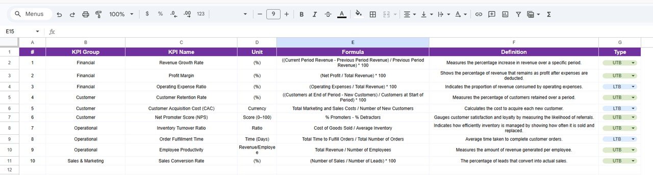 KPI Definition Sheet
