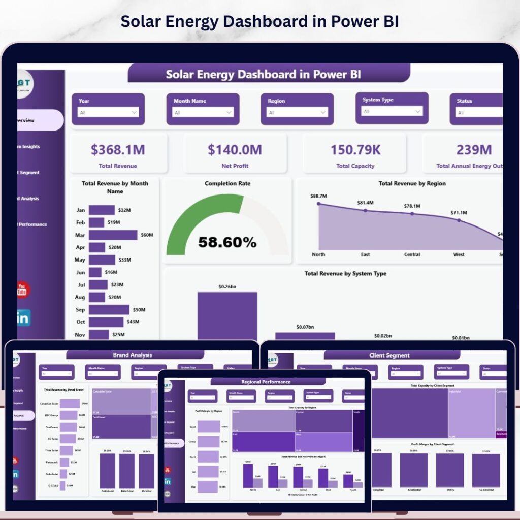 Utility Power Bi Examples Energy Dashboard in Power BI - Next Gen Templates