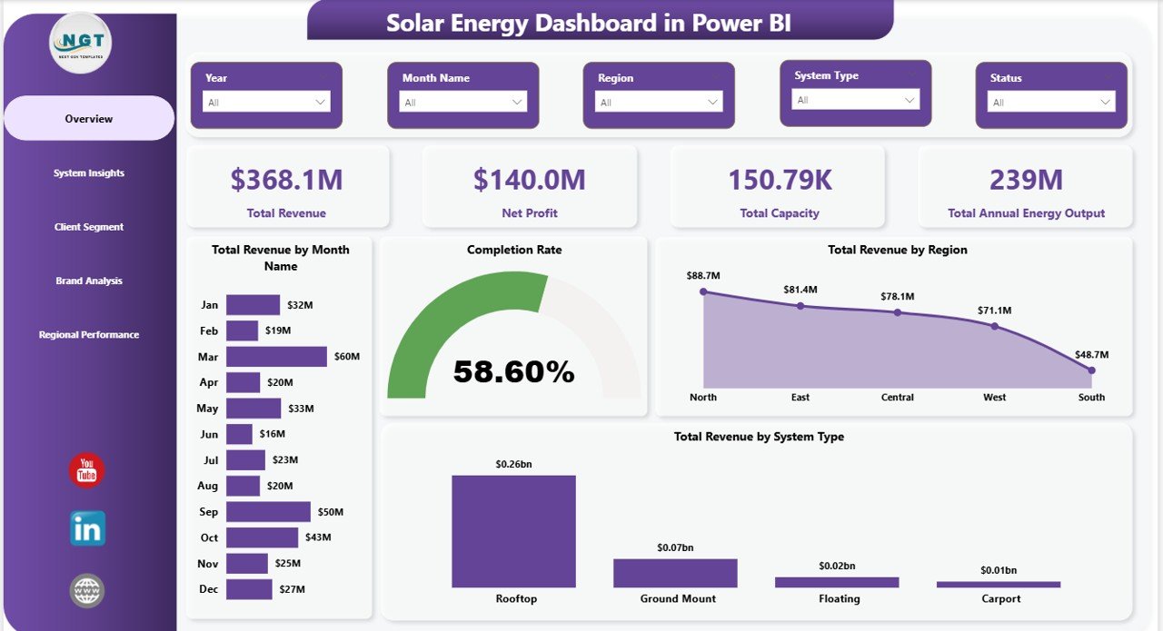 Solar Energy Dashboard in Power BI - Overview Page