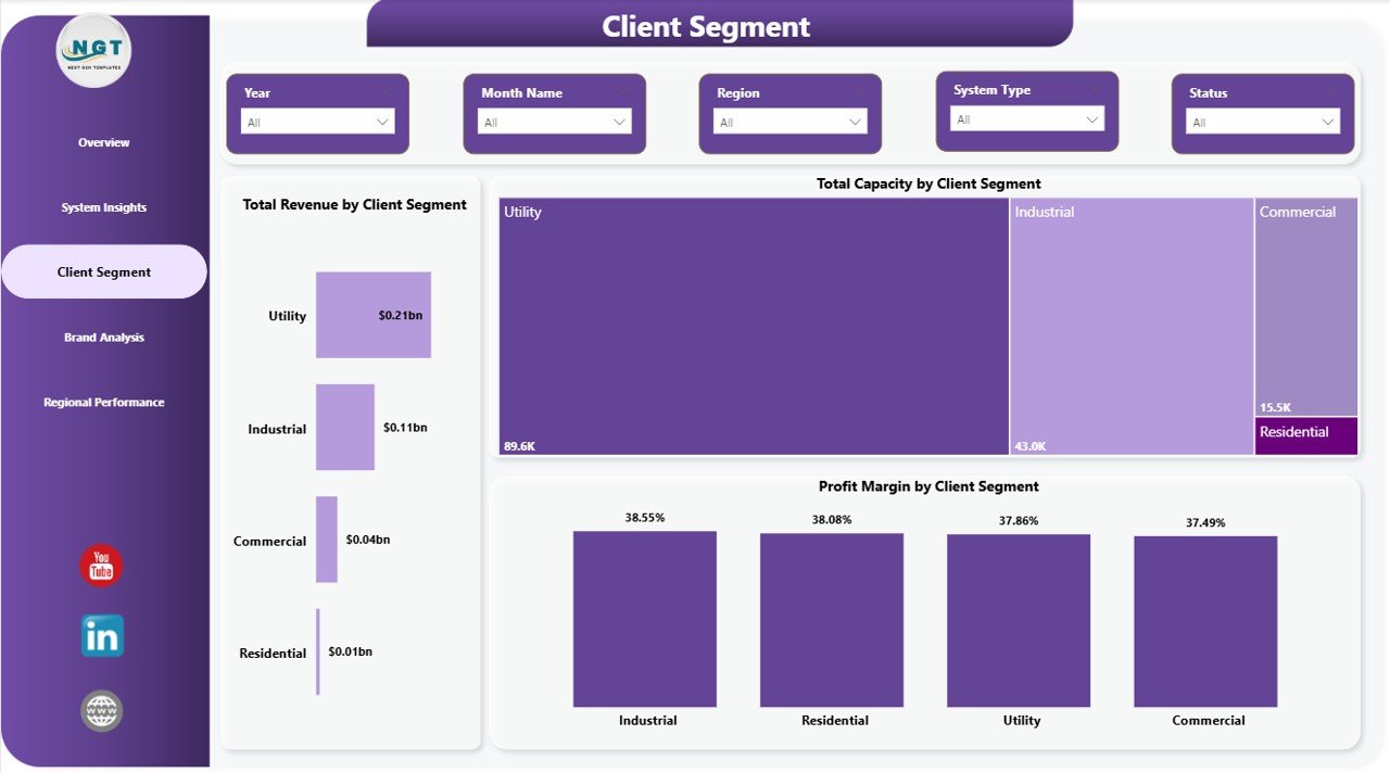 Solar Energy Dashboard in Power BI - Client Segment