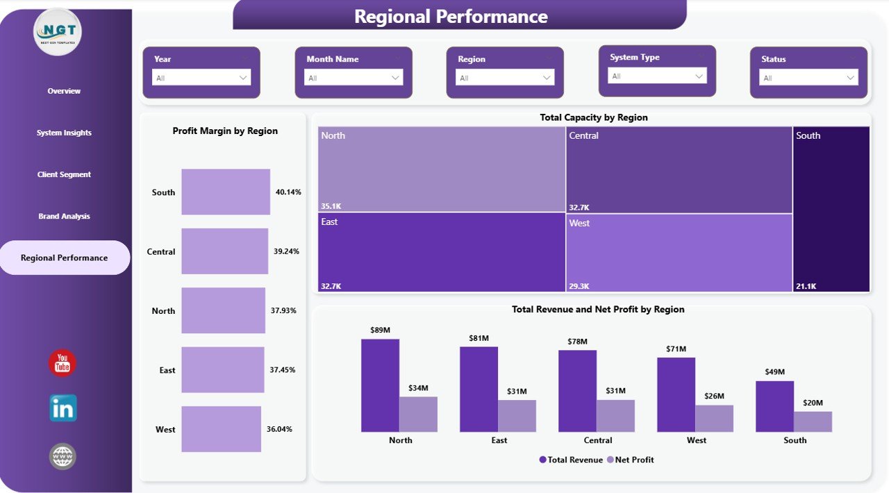 Solar Energy Dashboard in Power BI - Regional Performance