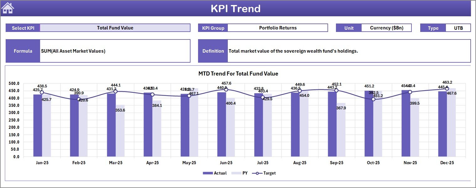 Sovereign Wealth Funds KPI Dashboard in Excel - KPI Trend Sheet