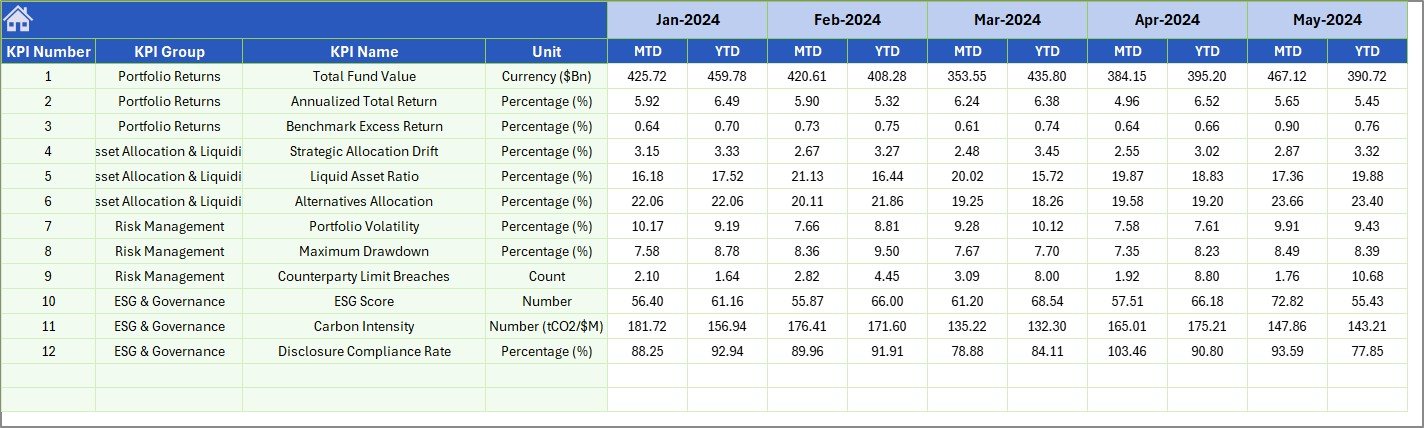 Sovereign Wealth Funds KPI Dashboard in Excel - Previous Year Number Input Sheet