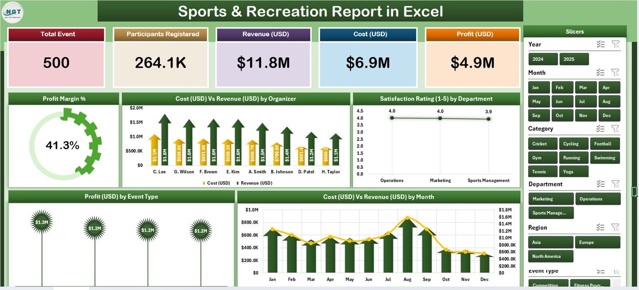 Sports & Recreation Report in Excel