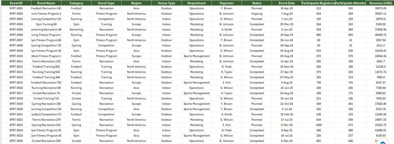 Sports & Recreation Report in Excel - Data Sheet