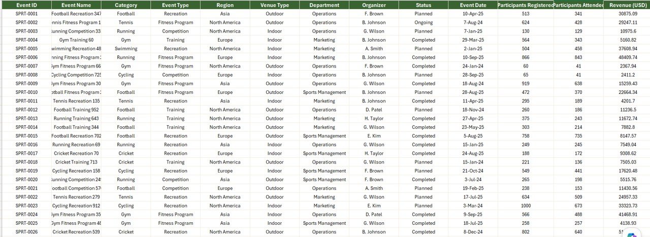 Sports & Recreation Report in Excel - Data Sheet