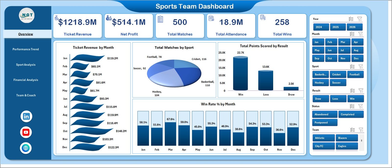 Sports Team Dashboard in Excel