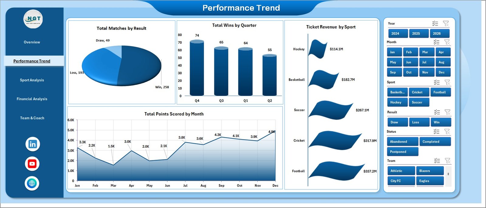 Sports Team Dashboard - Performance Trend Page