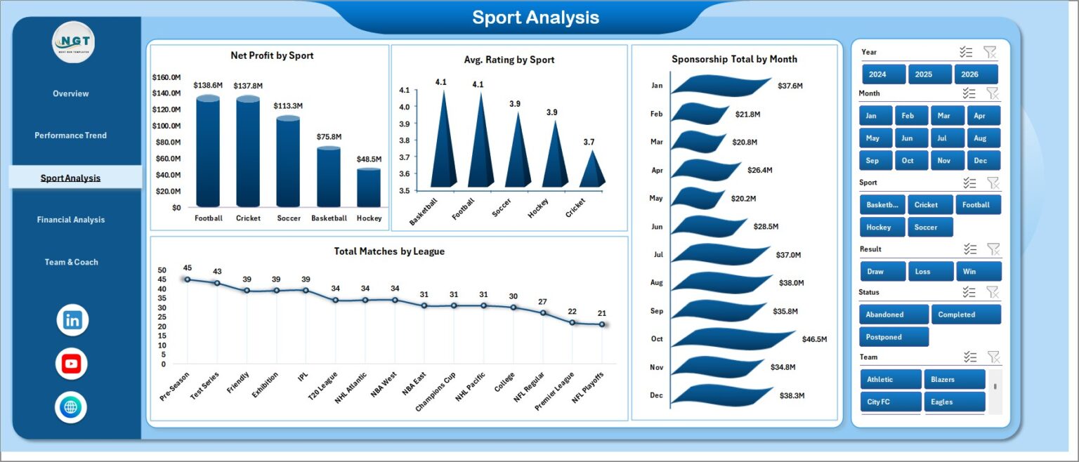 Sports Team Dashboard in Excel - Next Gen Templates
