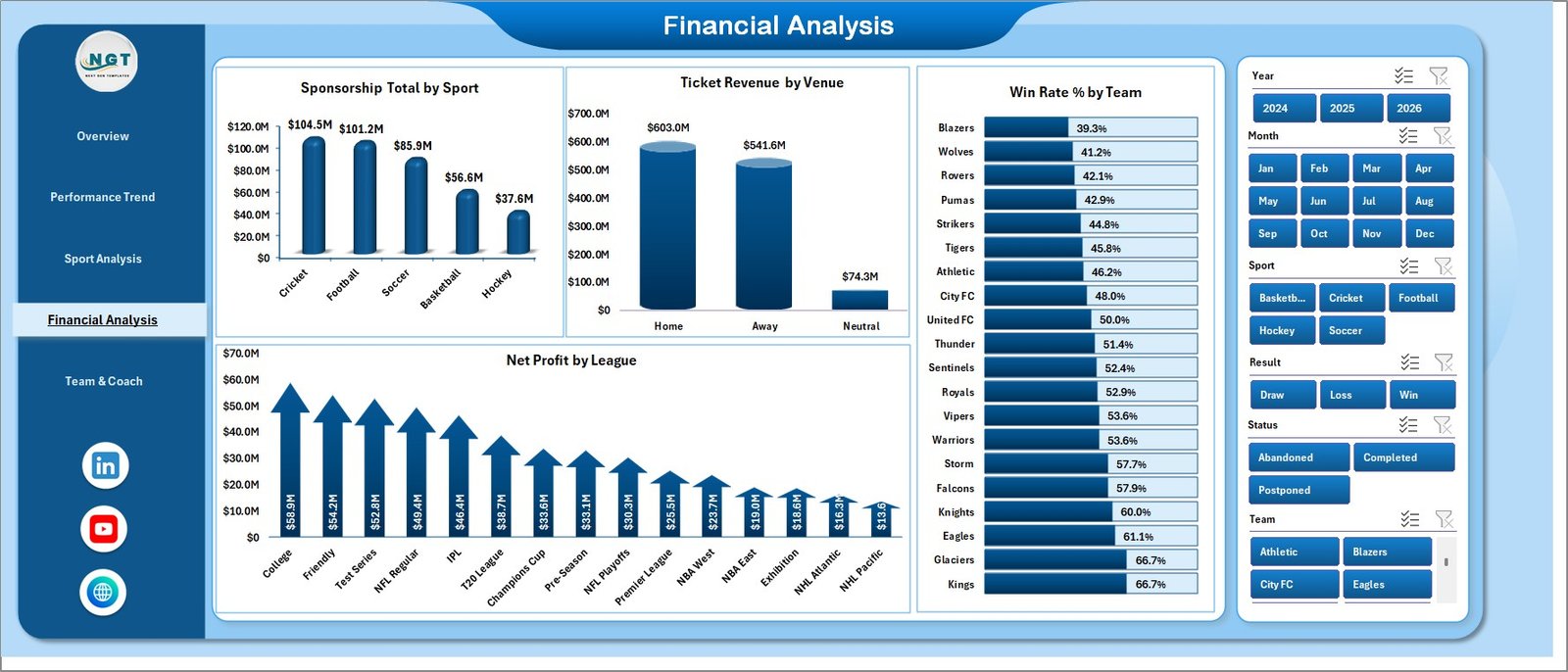 Sports Team Dashboard - Financial Analysis Page