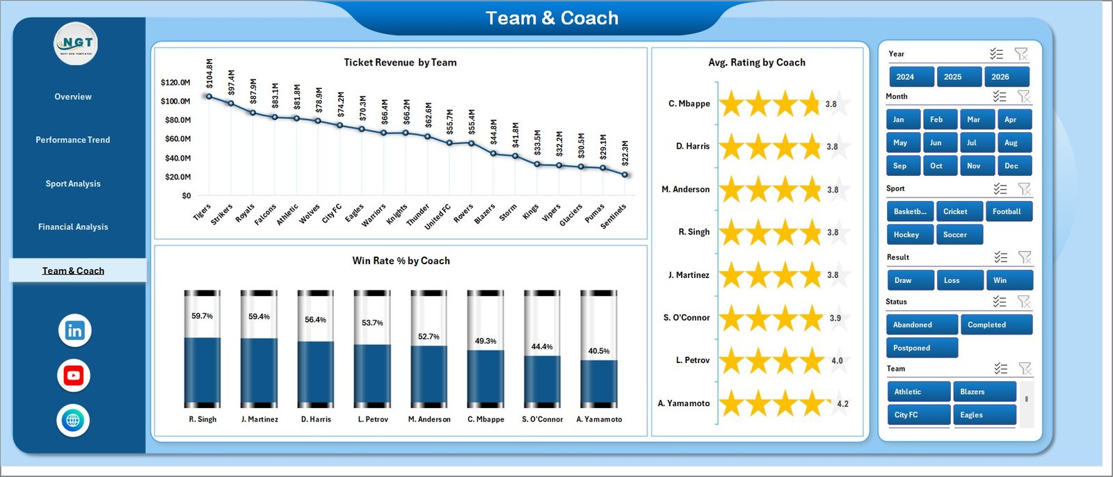 Sports Team Dashboard - Team and Coach Page