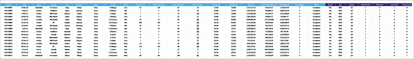 Sports Team Dashboard - Data Sheet Tab