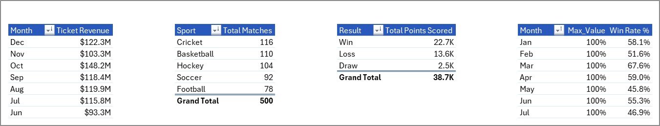 Sports Team Dashboard - Support Sheet Tab