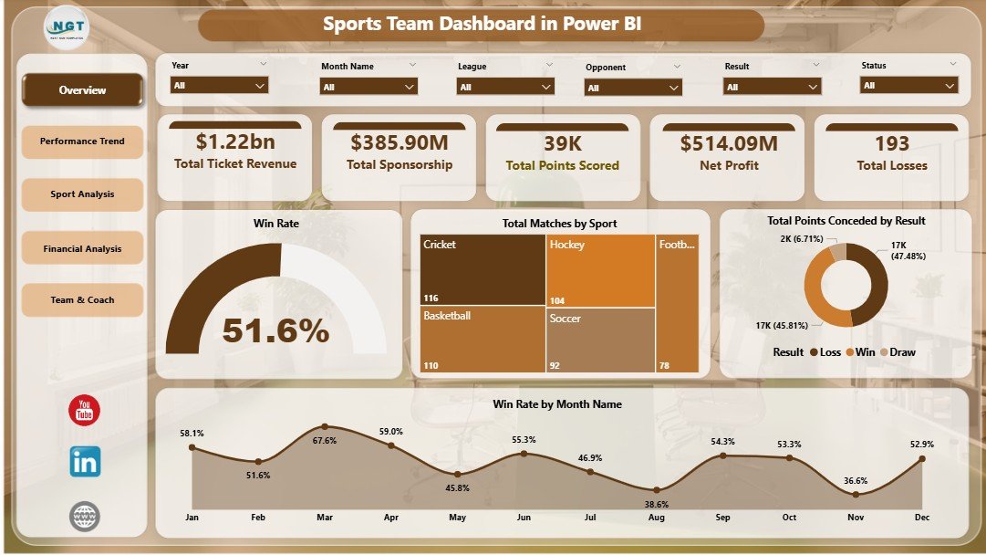 Sports Team Dashboard in Power BI