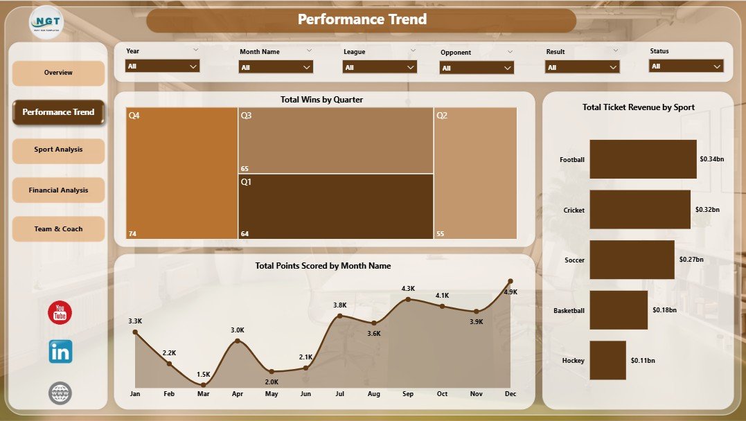 Sports Team Dashboard - Performance Trend Page