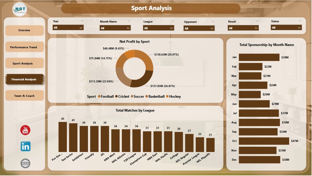 Sports Team Dashboard - Sport Analysis Page