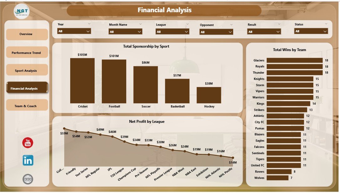 Sports Team Dashboard - Financial Analysis Page