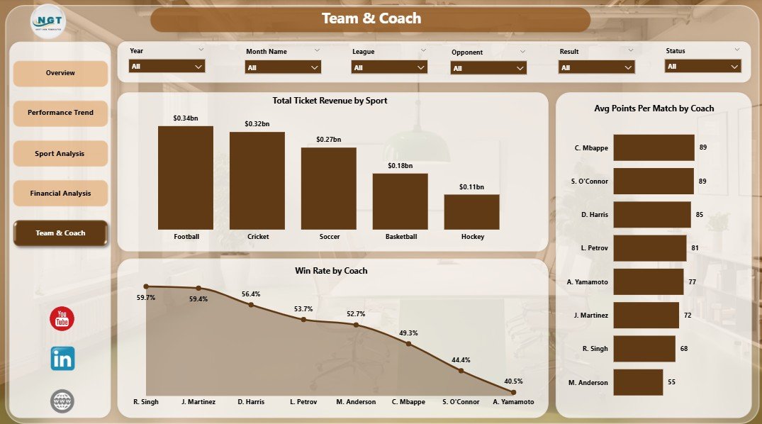 Sports Team Dashboard - Team and Coach Page