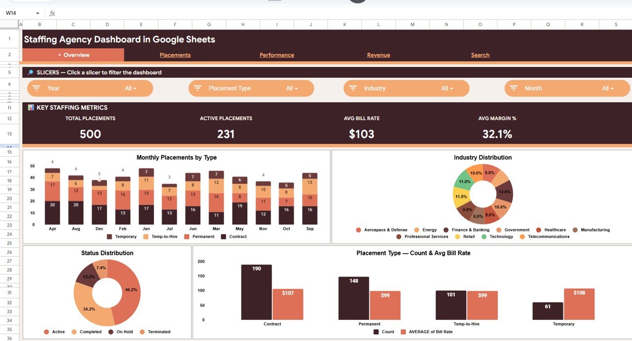 Staffing Agency Dashboard in Google Sheets - Overview Page