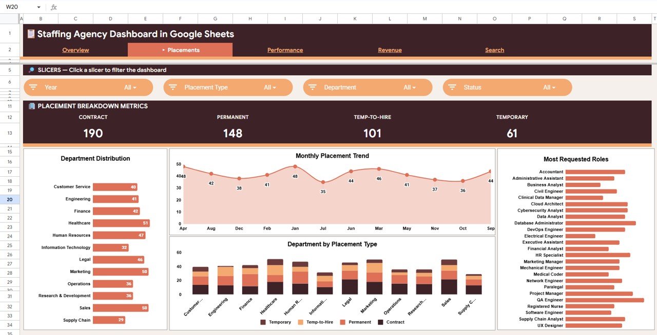 Staffing Agency Dashboard in Google Sheets - Placements Page