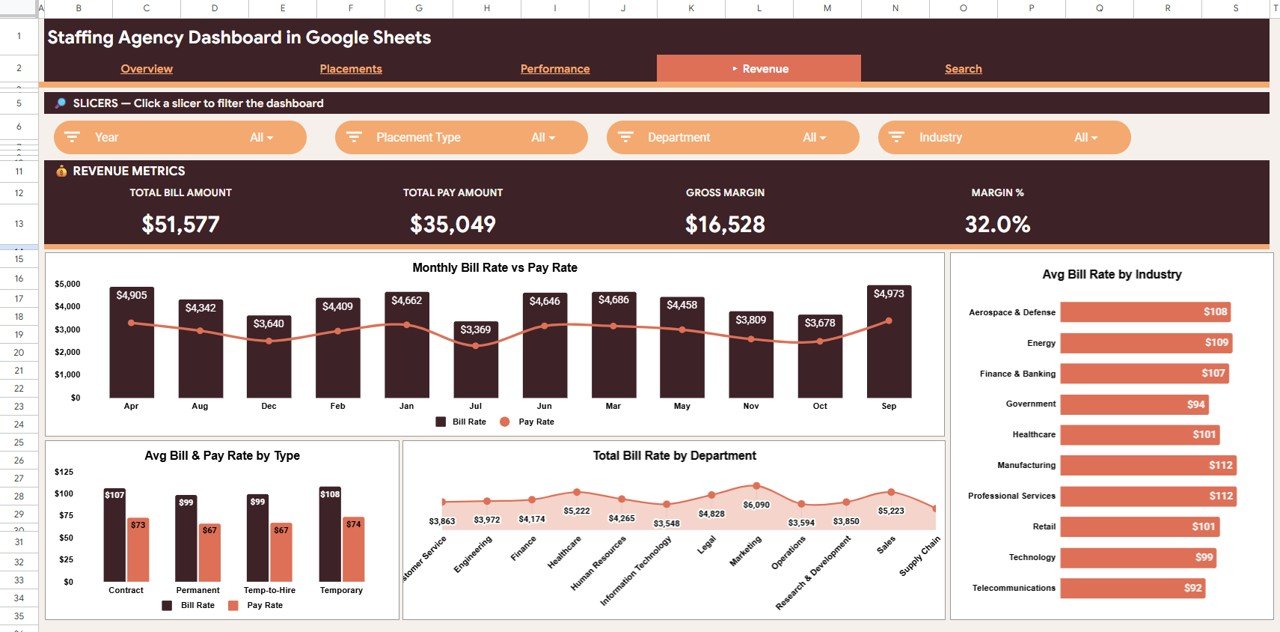 Staffing Agency Dashboard in Google Sheets - Revenue Page