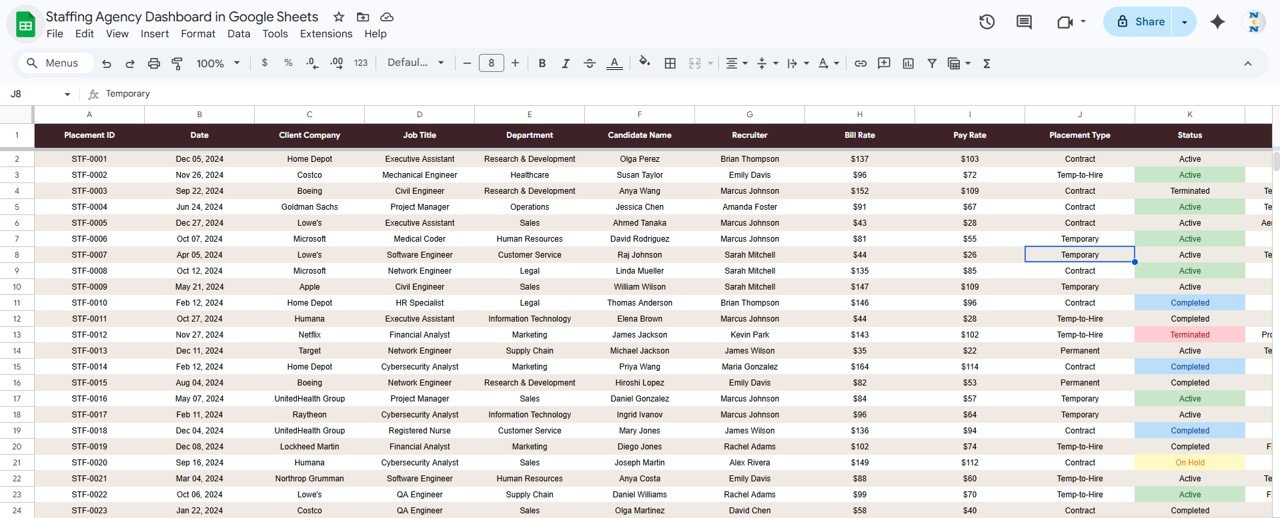 Staffing Agency Dashboard in Google Sheets - Data Sheet
