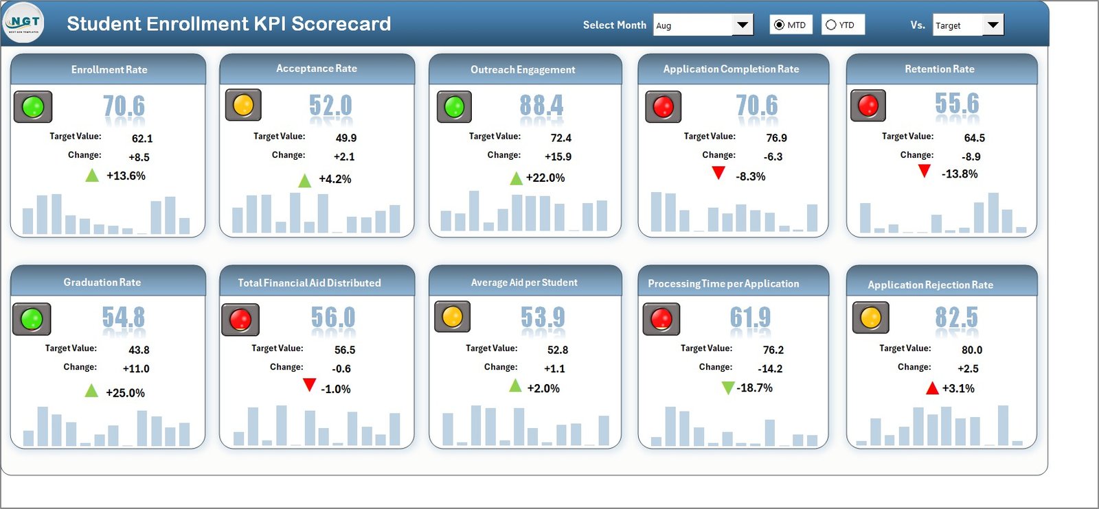 Student Enrollment KPI Scorecard in Excel