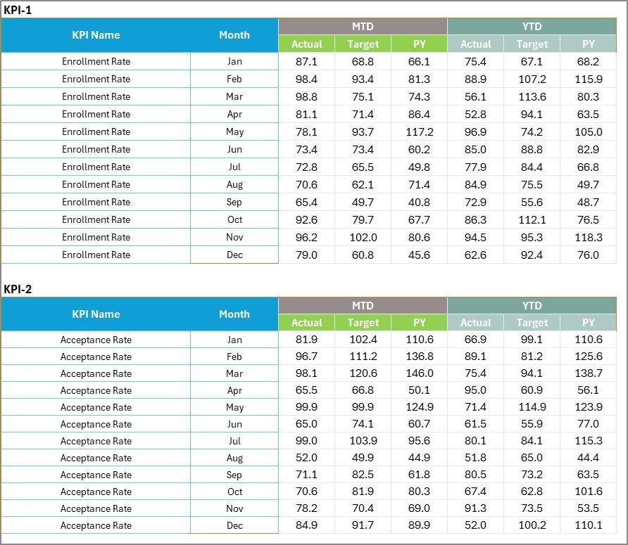 Student Enrollment KPI Scorecard - Input Data Sheet
