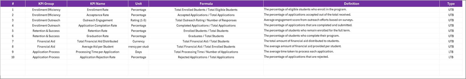 Student Enrollment KPI Scorecard - KPI Definition Sheet