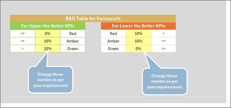 Student Enrollment KPI Scorecard in Excel - Color-Coded Performance View