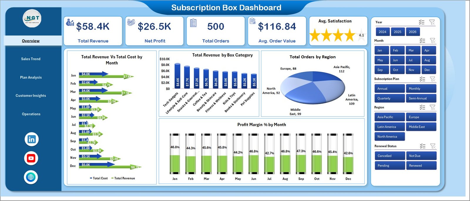 Subscription Box Dashboard in Excel