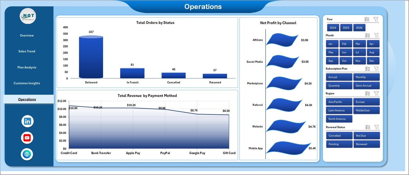 Subscription Box Dashboard Operations Page