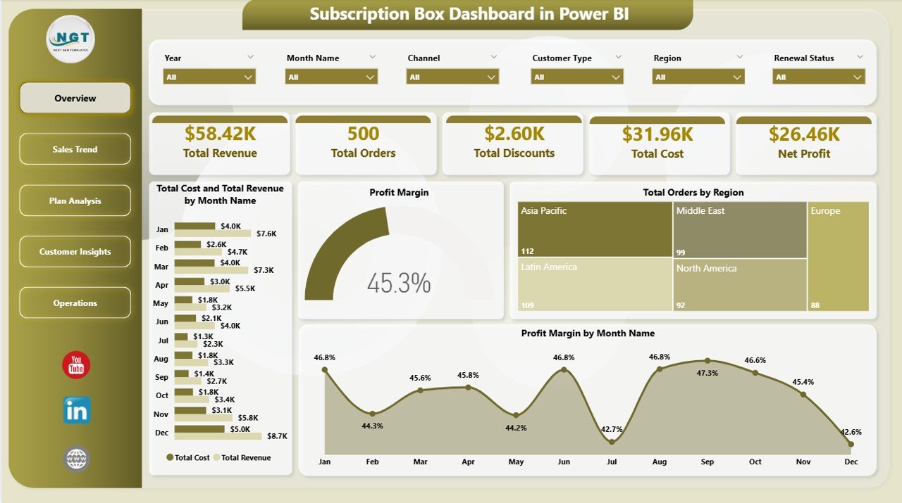 Subscription Box Dashboard in Power BI