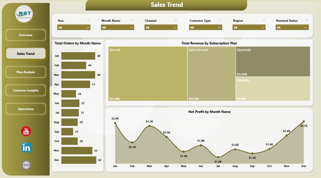 Subscription Box Dashboard in Power BI - Sales Trend Page