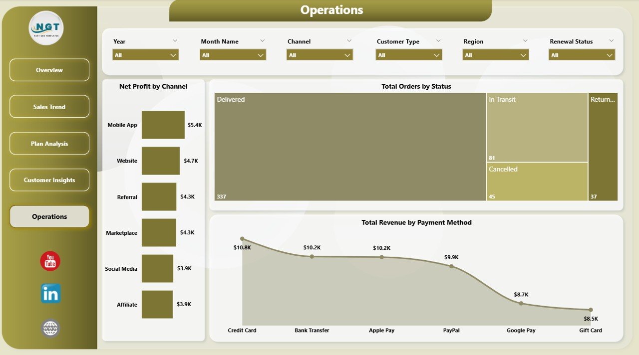 Subscription Box Dashboard in Power BI - Operations Page
