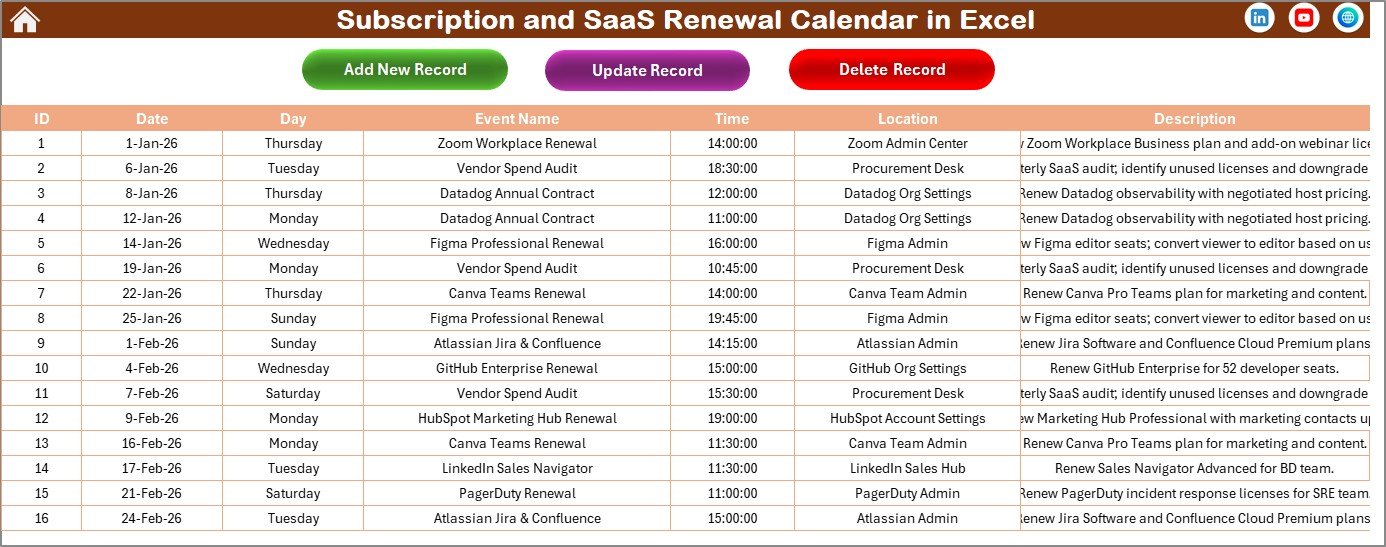 Subscription and SaaS Renewal Calendar in Excel - Events Sheet