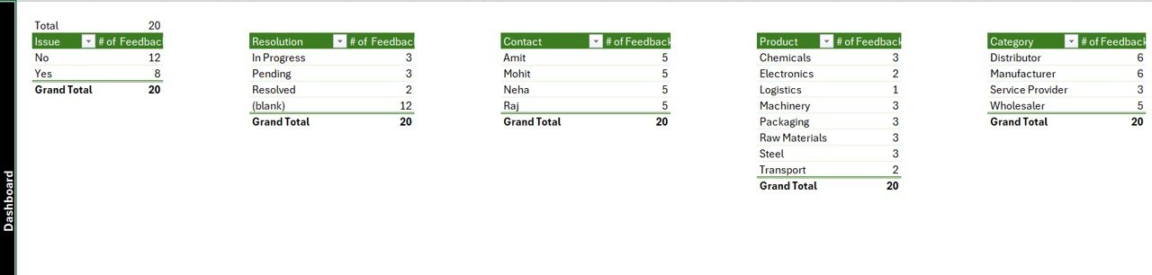Supplier Feedback Tracker in Excel - Support Sheet