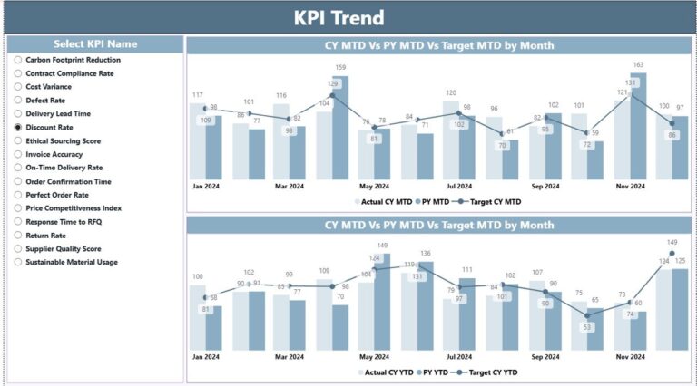 Supplier Performance KPI Dashboard in Power BI - Next Gen Templates