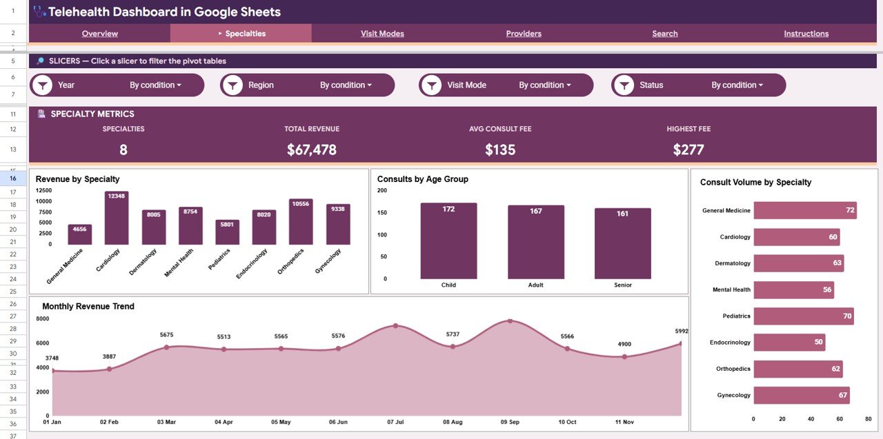 Telehealth Dashboard in Google Sheets - Specialties Page