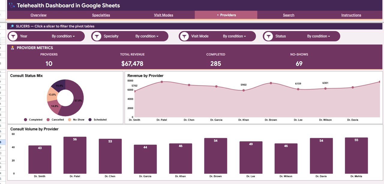 Telehealth Dashboard in Google Sheets - Providers Page