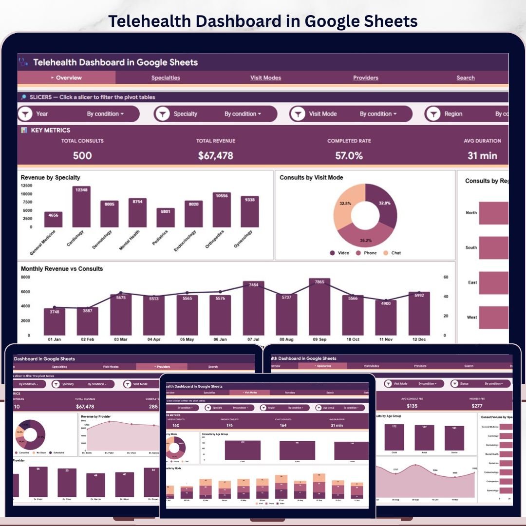 Telehealth Dashboard in Google Sheets