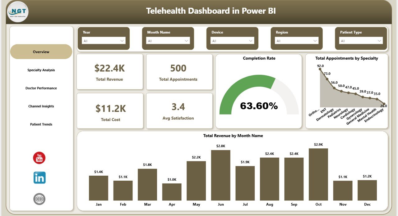 Telehealth Dashboard in Power BI