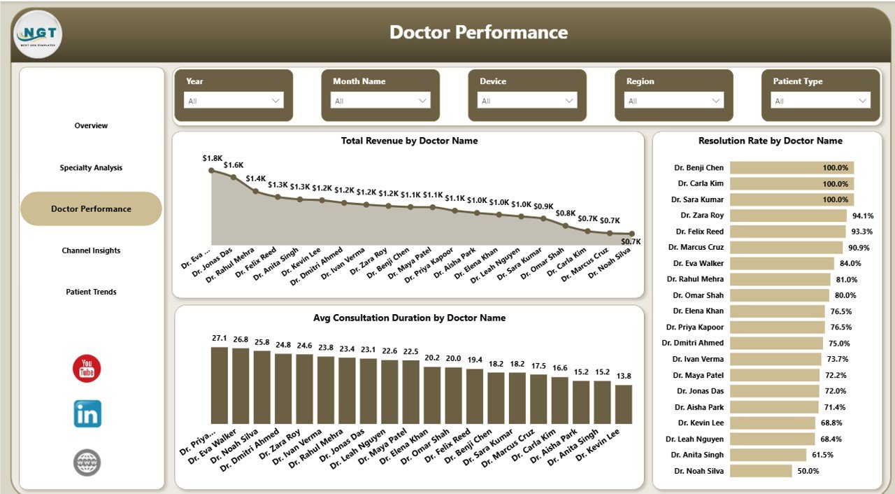 Telehealth Dashboard in Power BI - Doctor Performance
