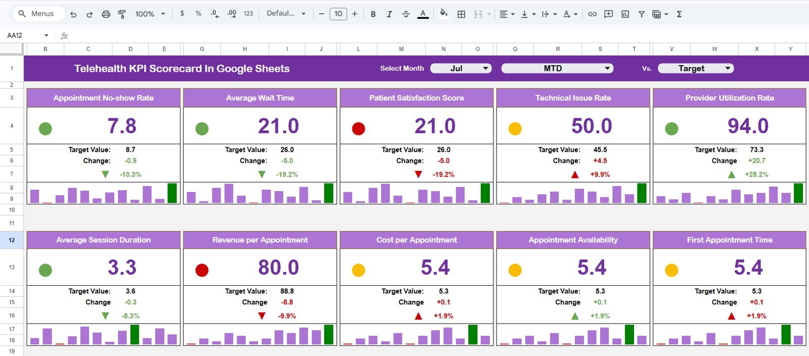 Telehealth KPI Scorecard in Google Sheets scorecard sheet