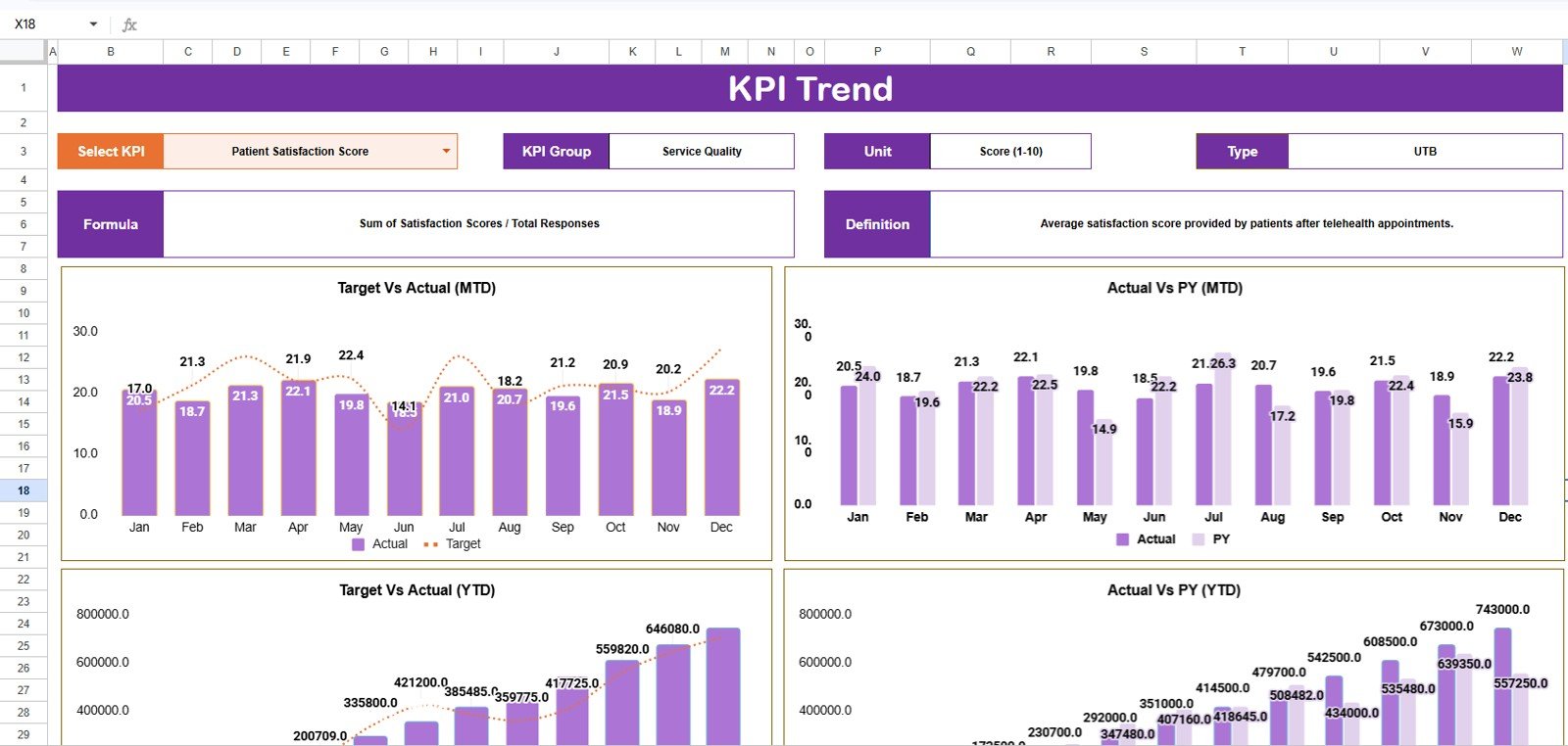 Telehealth KPI Scorecard in Google Sheets KPI trend sheet