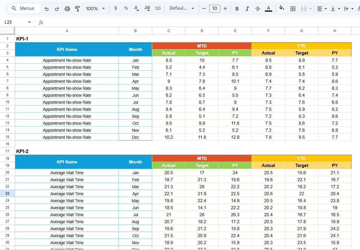 Telehealth KPI Scorecard in Google Sheets input data sheet
