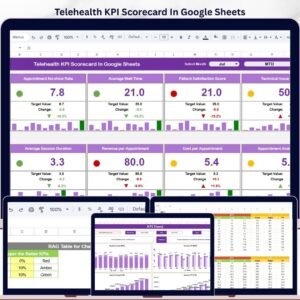 Telehealth KPI Scorecard In Google Sheets